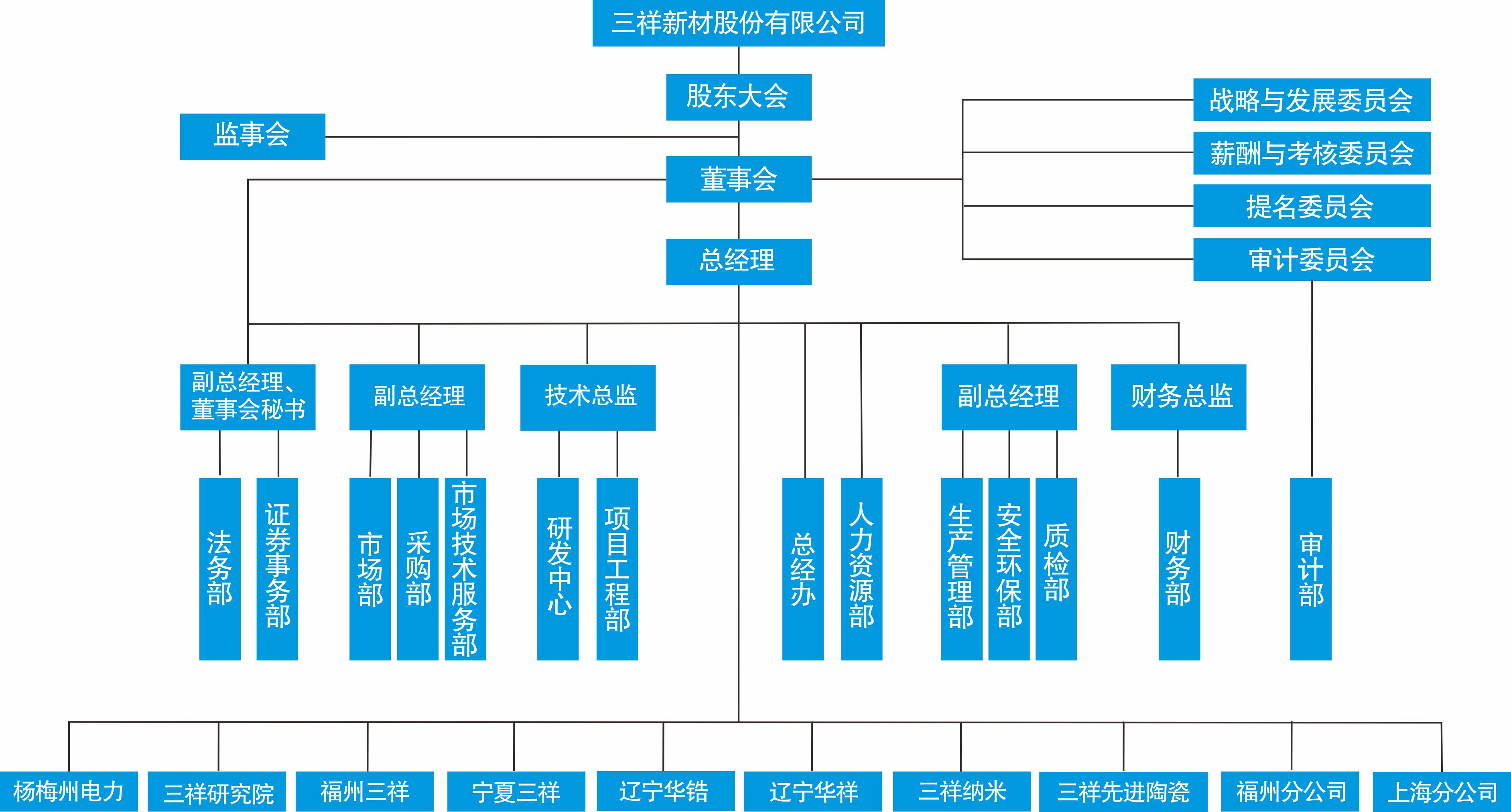 betway必威最新网站组织机构图.jpg